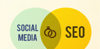 How social media can improve your SEO Auckland strategies