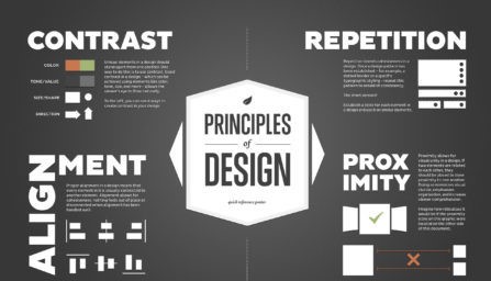 Important principles of graphic design NZ business