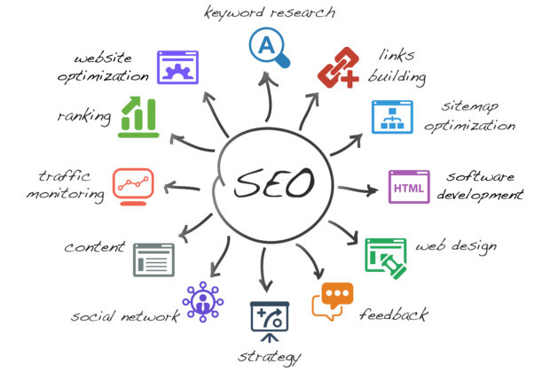 Strategy for SEO Auckland – how to get quality backlinks