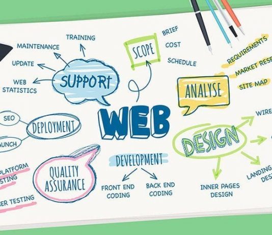 Essential web designing skills for Graphic Design NZ company