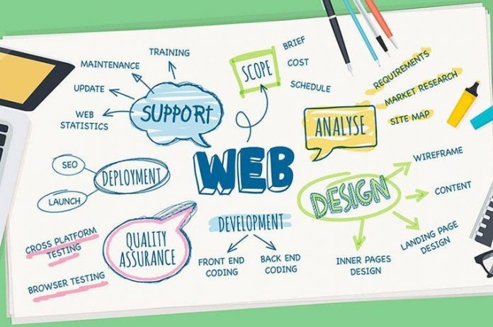 Essential web designing skills for Graphic Design NZ company